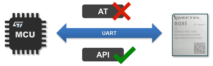 MCU-Module-Connection