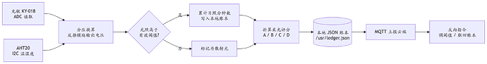 mermaid-diagram-1792105889014