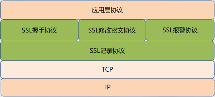 04_SSL协议架构