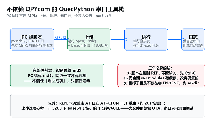 toolchain