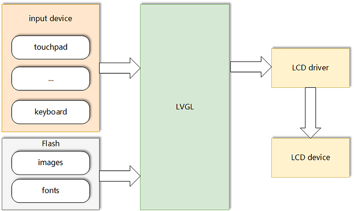 lvgl_1
