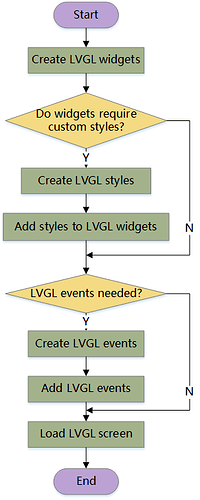 LVGL drawing flowchart